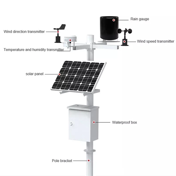 Devices and Scenarios Where Optical Modules Are Used