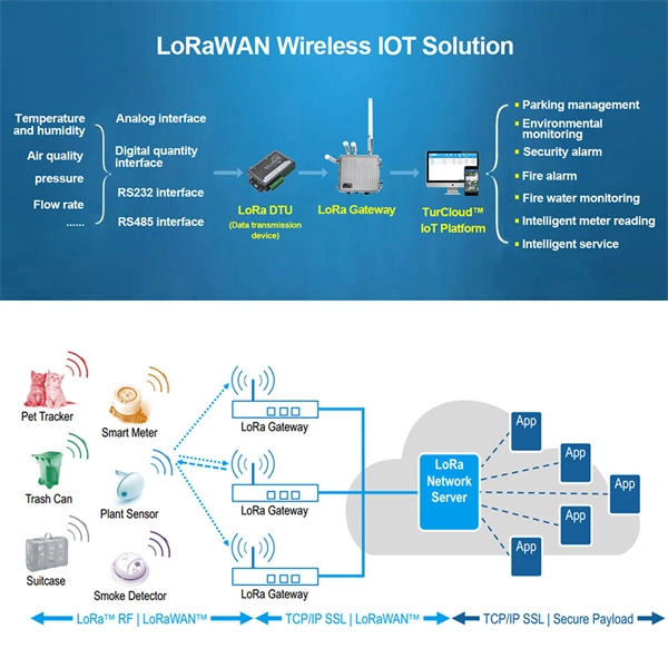 Botswana Customs Costs Network Cabinet IP65