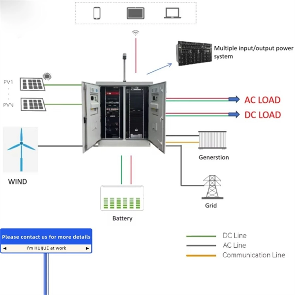 Placement of temporary power distribution box