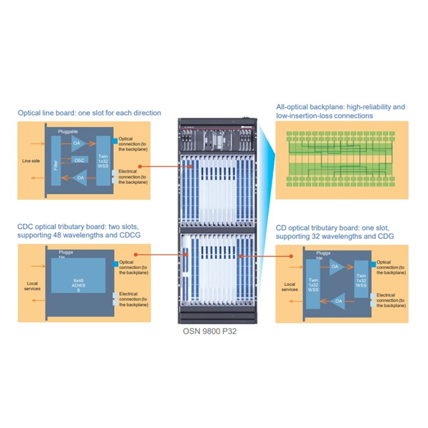 Distribution box for commercial use